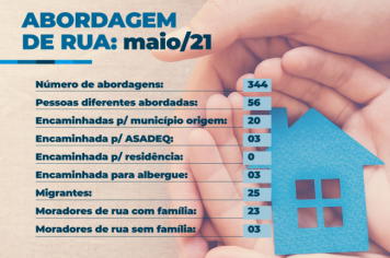 Coordenadoria de Ação Social apresenta relatório do Serviço de Abordagem de Rua