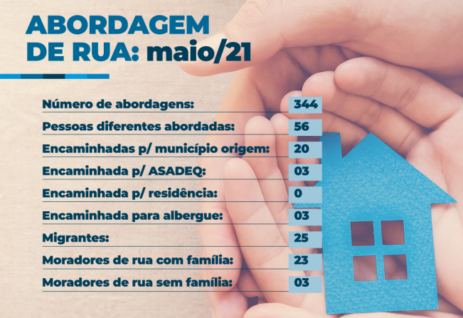 Coordenadoria de Ação Social apresenta relatório do Serviço de Abordagem de Rua